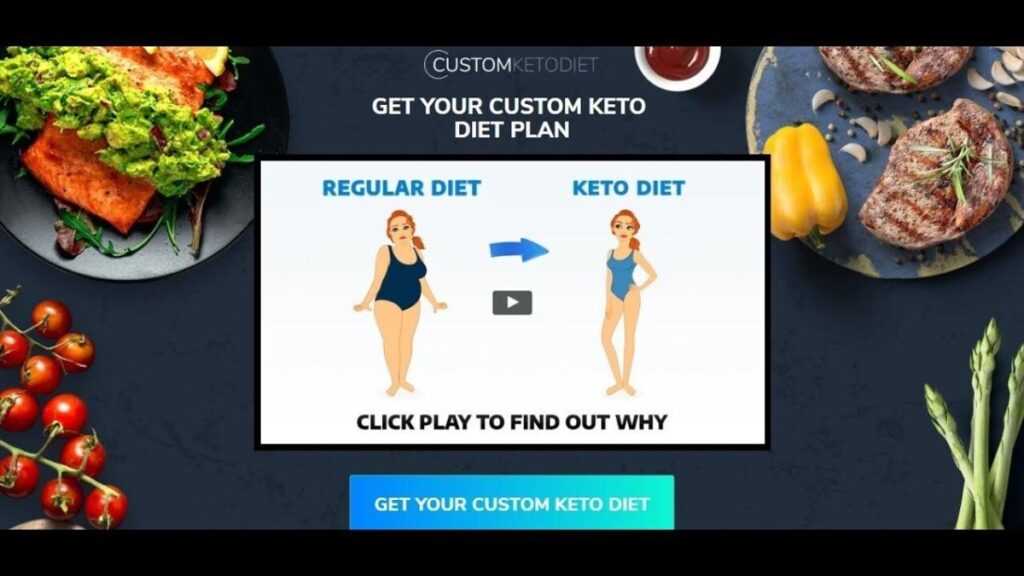 Reviews of Custom Keto Diets